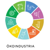 Ökoindustria Budapest 2021 Ökoindustria 2021 Budapest