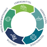 ZLV Verpackungssymposium Kempten 2019 ZLV Verpackungssymposium 2019 Kempten