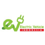 EV & Charging Indonesia, Jakarta